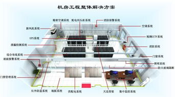 如何建立IDC機(jī)房及配備計算機(jī)與輔助設(shè)備