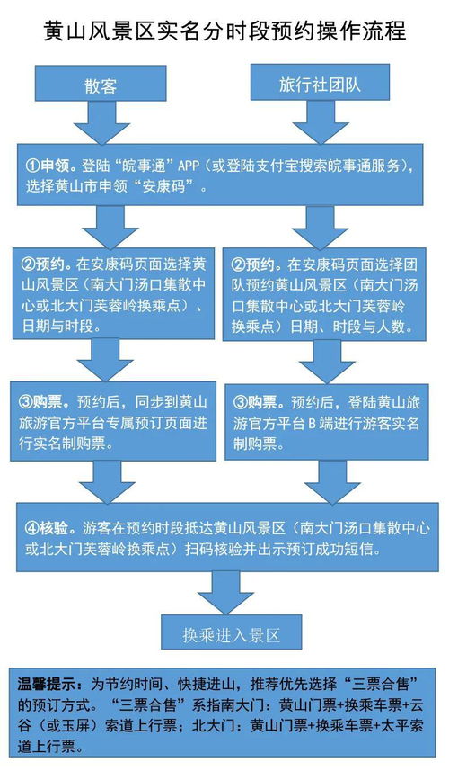 春游江淮請您來 黃山風景區 五一 假期游覽須知