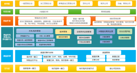 博誠經(jīng)緯扎根煙臺留學人員創(chuàng)業(yè)園區(qū),為企業(yè)數(shù)字化轉(zhuǎn)型助力賦能